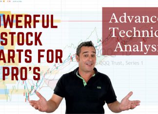 Class 12. Advanced Technical Analysis of Stocks Powerful Stock Charting Techniques for Pro's