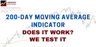 200-Day Moving Average Explained