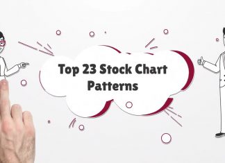Top Stock Chaart Patterns For Traders Video