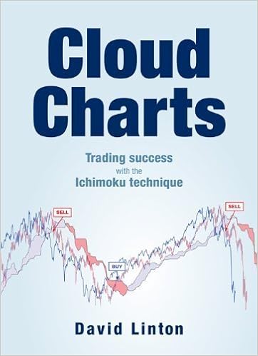 Cloud Charts: Trading Success with the Ichimoku Technique