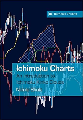 Ichimoku Charts: An Introduction to Ichimoku Kinko Clouds