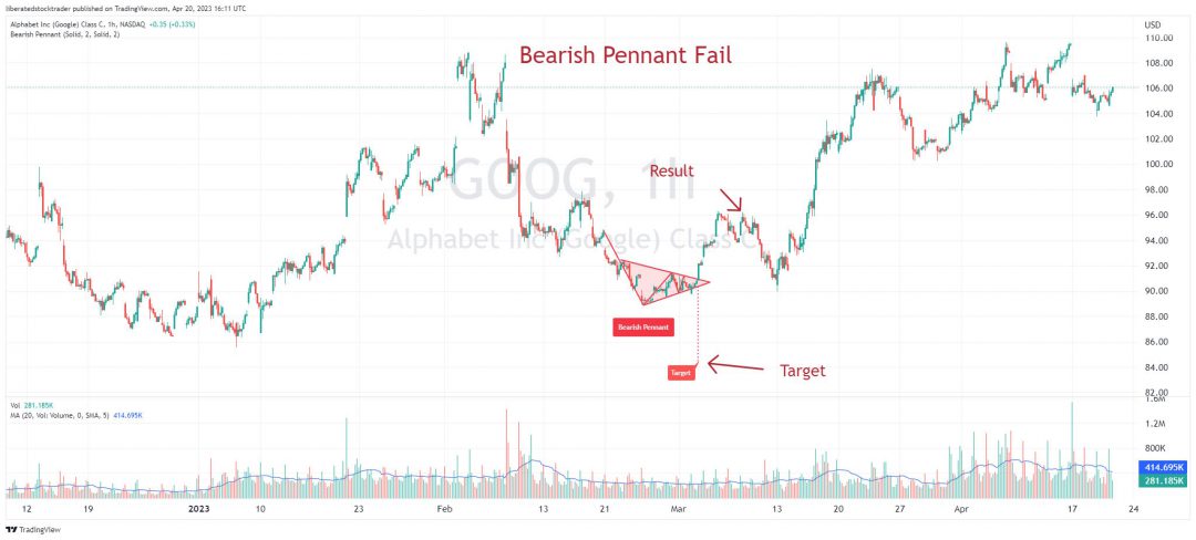 Bear Pennant Pattern