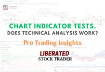 KST Stock Chart Indicator Explained & Tested