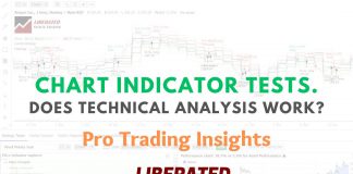 KST Stock Chart Indicator Explained & Tested