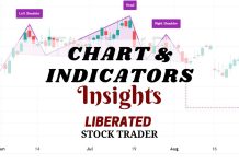 Best Stock Charts & Indicators