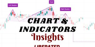 Best Stock Charts & Indicators