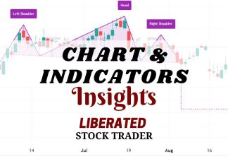 12 Proven Ways to Trade Stock Chart Indicators Profitably Best Stock Charts & Indicators