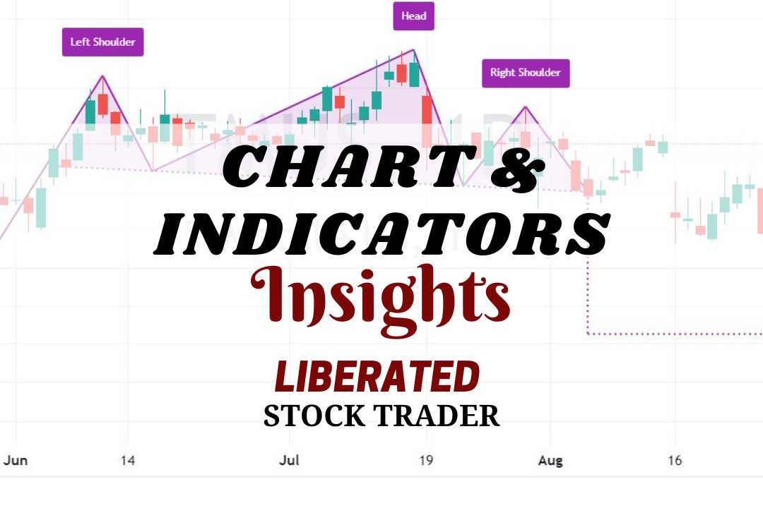 Best Stock Charts & Indicators