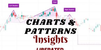 Chart Pattern Video Library
