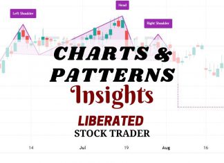Chart Pattern Video Library