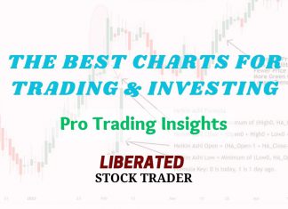 Different Stock Chart Types