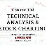 103-10 – 5 Important Stock Chart Indicators Course 103: Technical Analysis & Stock Charting