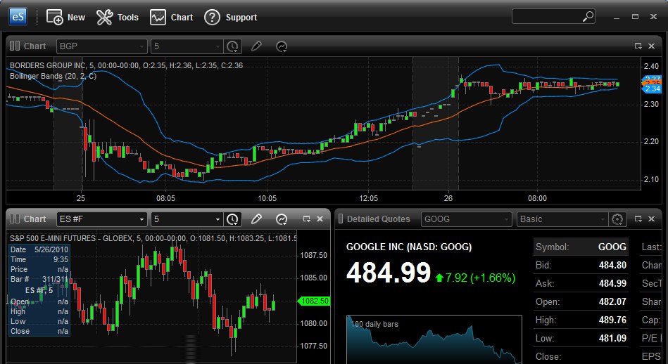 eSignal Charts & Studies Screenshot