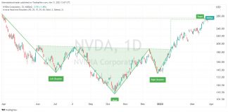 Inverse Head & Shoulders Chart Pattern