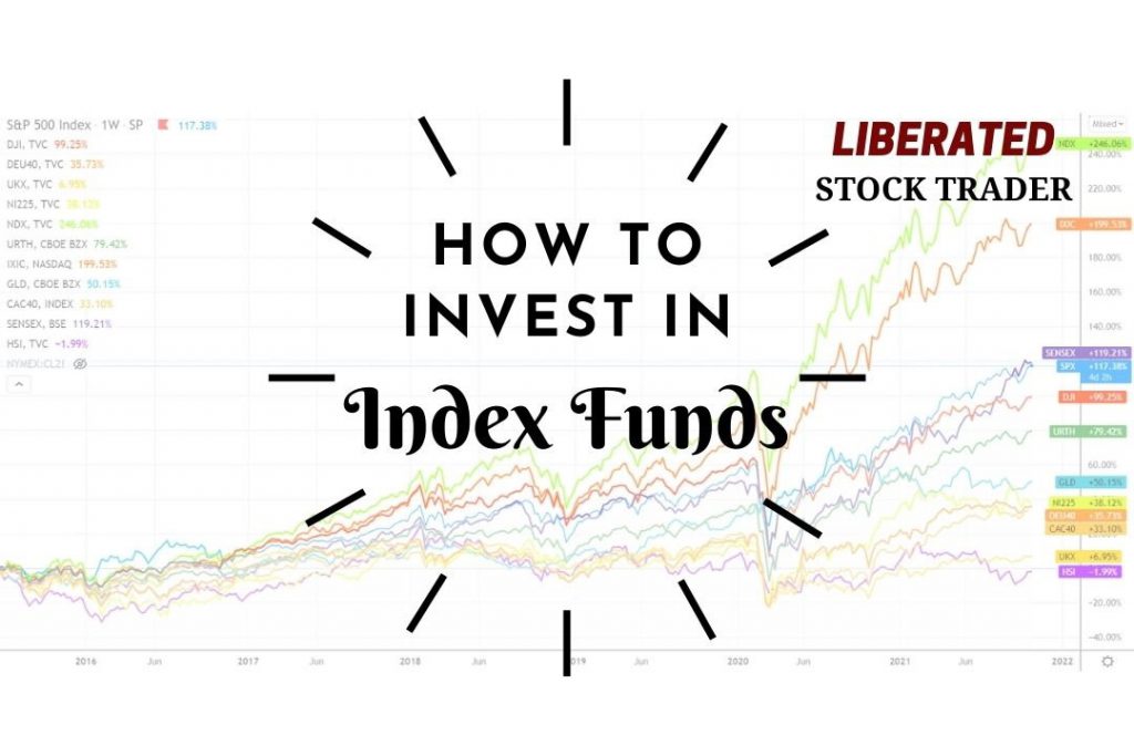 Stock Market Indices Explained With Interactive Charts