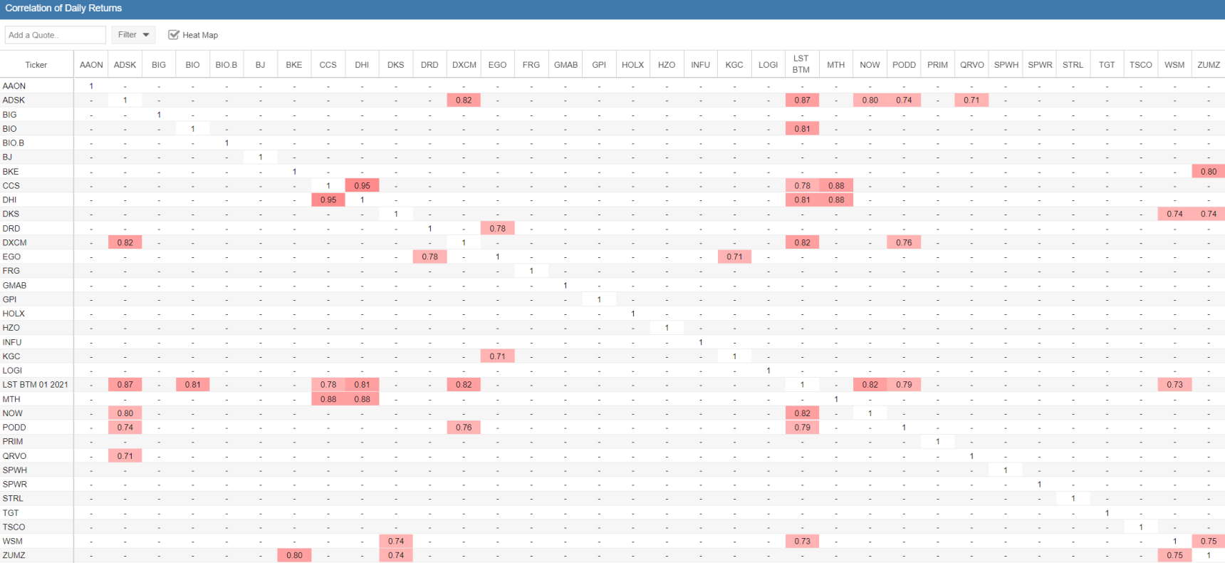 An Excellent Example of An Ideal Loosely Correlated Portfolio Featuring the LST Beat the Market System.