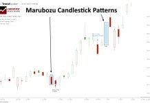 I Test Bullish & Bearish Marubozu Candle Reliability Marubozu Candles: Bullish vs Bearish, Which Is Best? I Test!