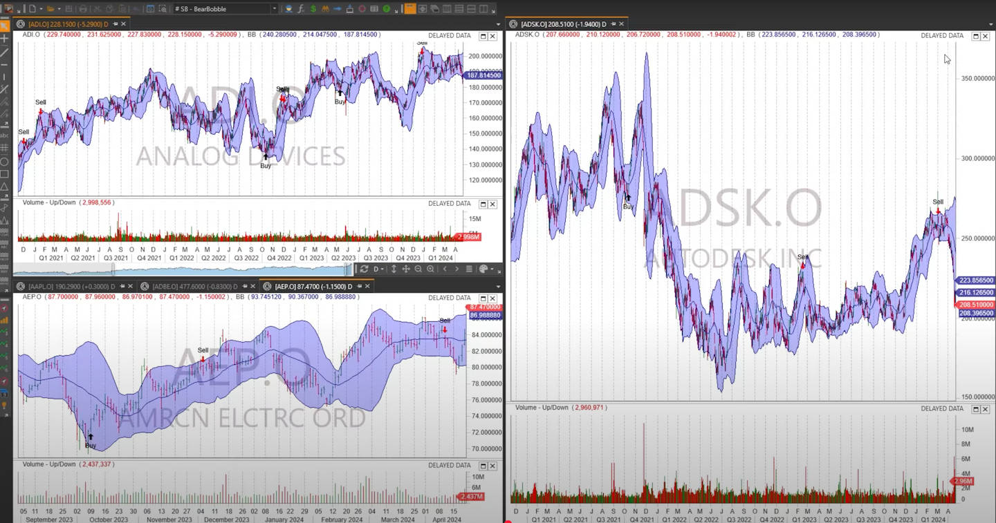 MetaStock's Powerful Charts