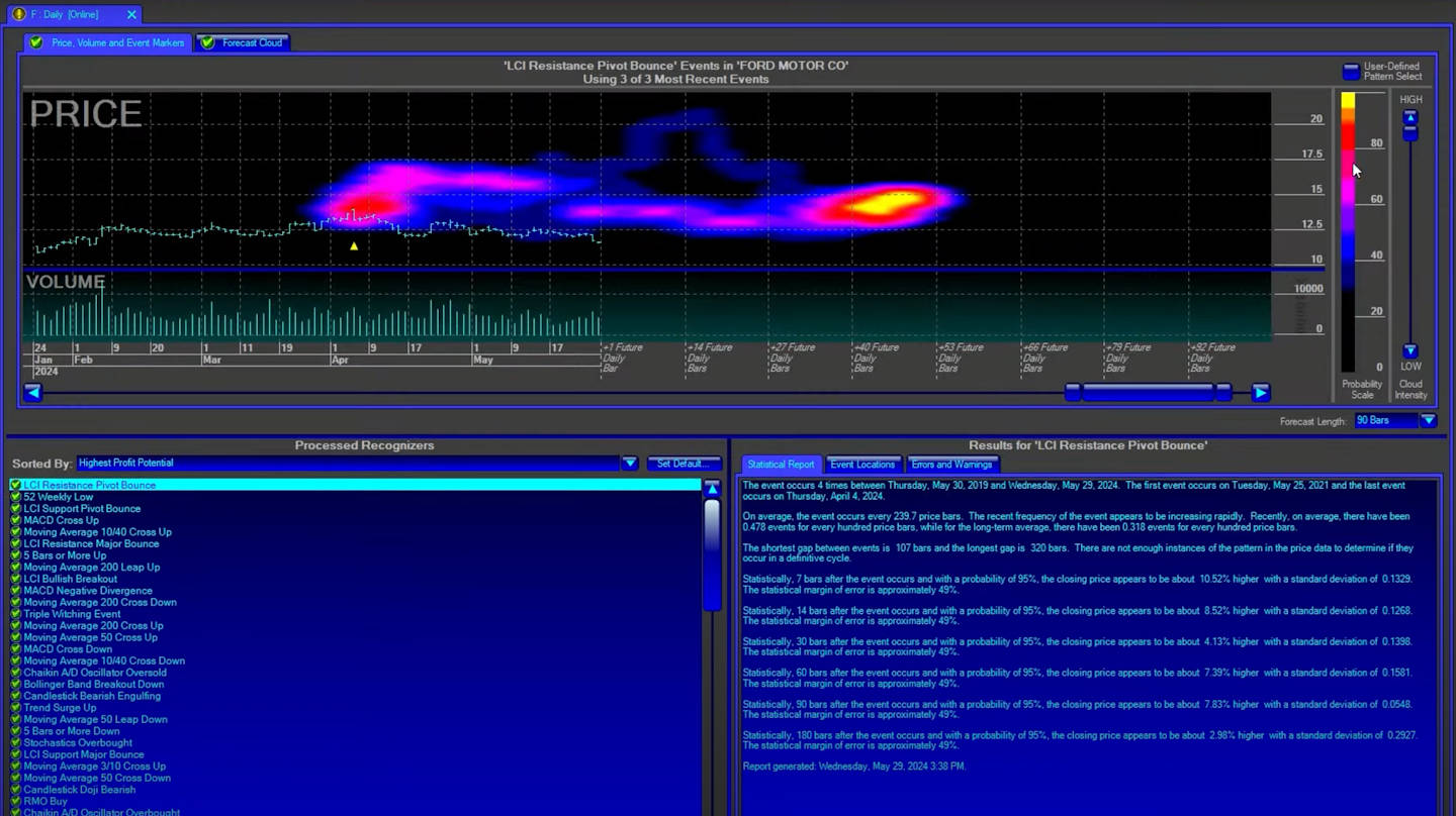MetaStock Forecaster