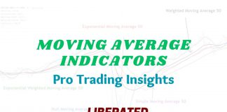 Moving Averages - Calculations, Examples & Trading
