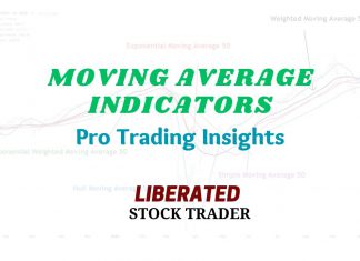 Moving Averages - Calculations, Examples & Trading