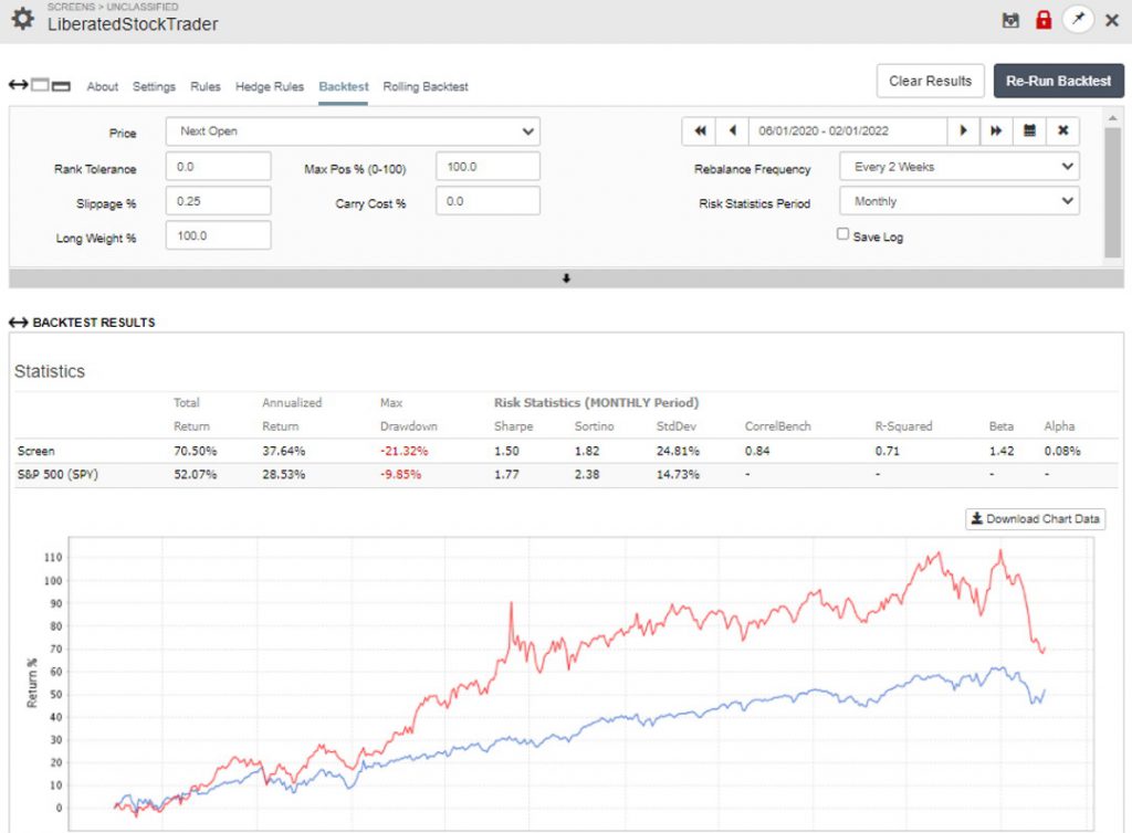 Portfolio123 Review: Excellent Backtesting Engine