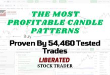10 Best Candle Patterns for Traders Proven Reliable Successful Candle Patterns Proven Profitable & Reliable
