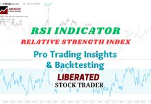 RSI Indicator - How to Trade RSI Based on Researched Data