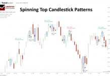 9,894 Trades Test a Spinning Top Candle Pattern’s Reliability Spinning Top Candle Explained. Is it Worth Trading?