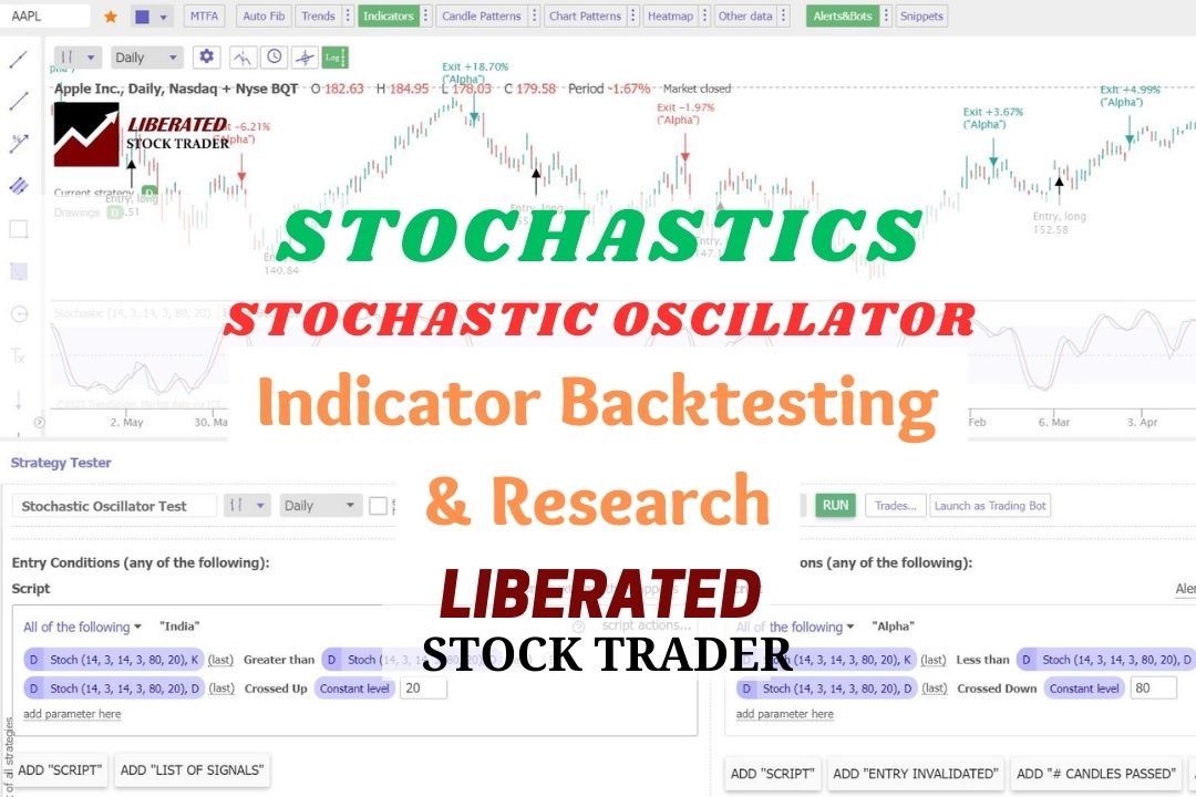 Stochastic Oscillator Indicator: How to Use & Trade It Optimally.