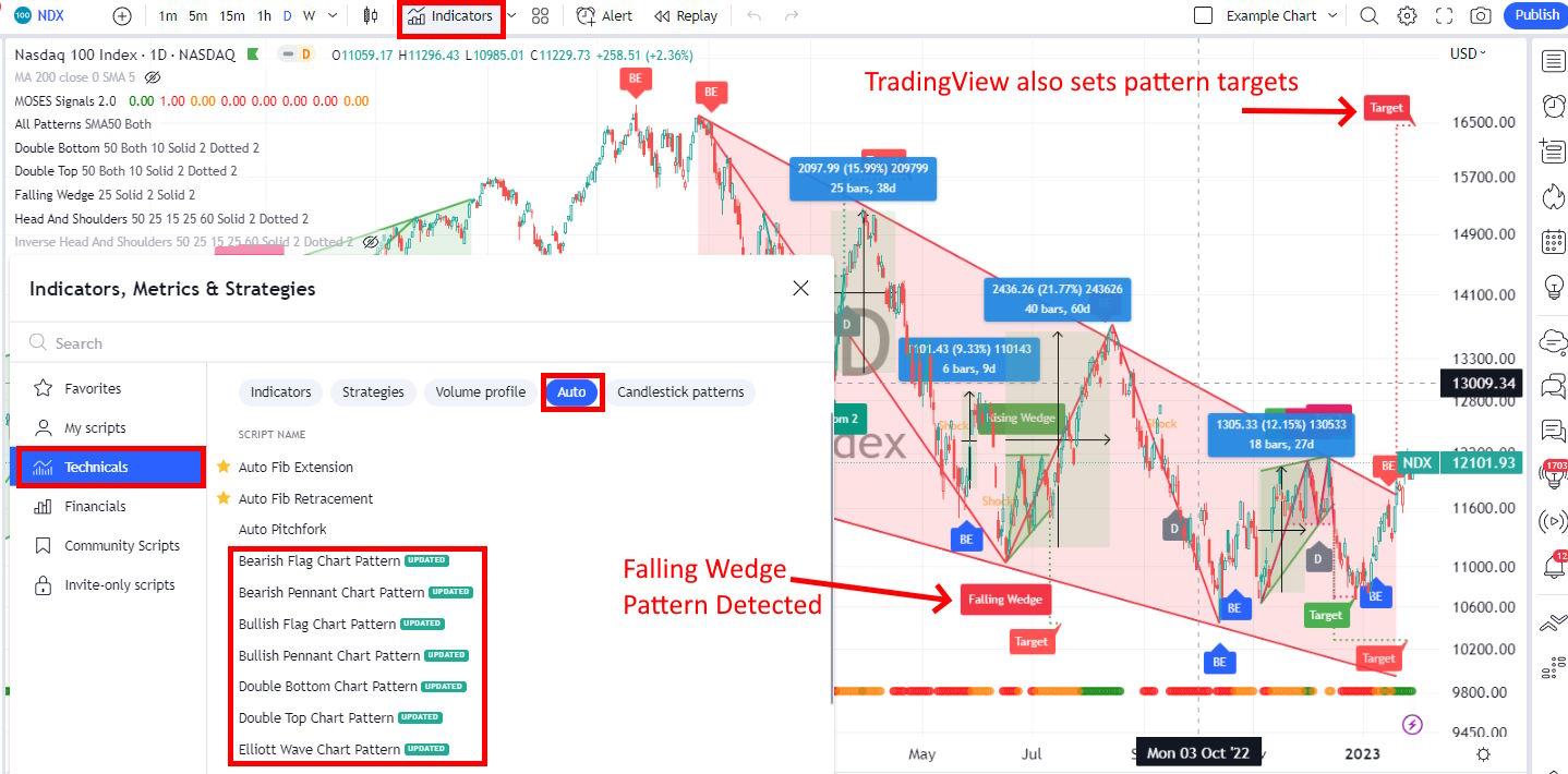 How to Enable TradingView Stock Chart Pattern Recognition