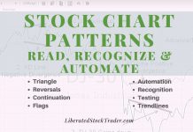 22 Best Stock Chart Patterns Proven Reliable By Data Testing Stock Chart Patterns