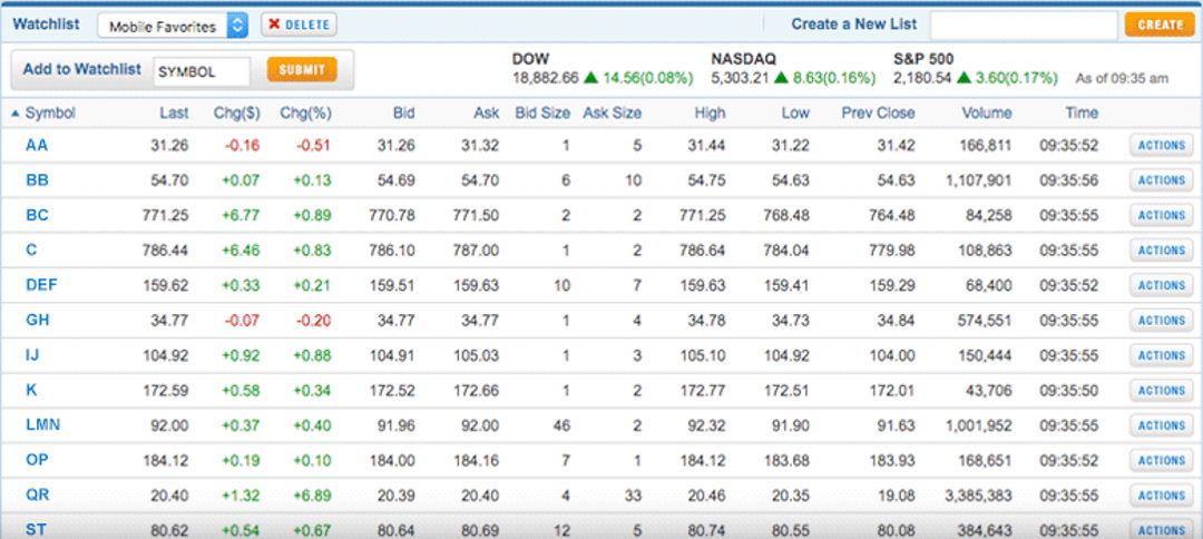 Stock Tracking & Watchlist Reporting - Firstrade