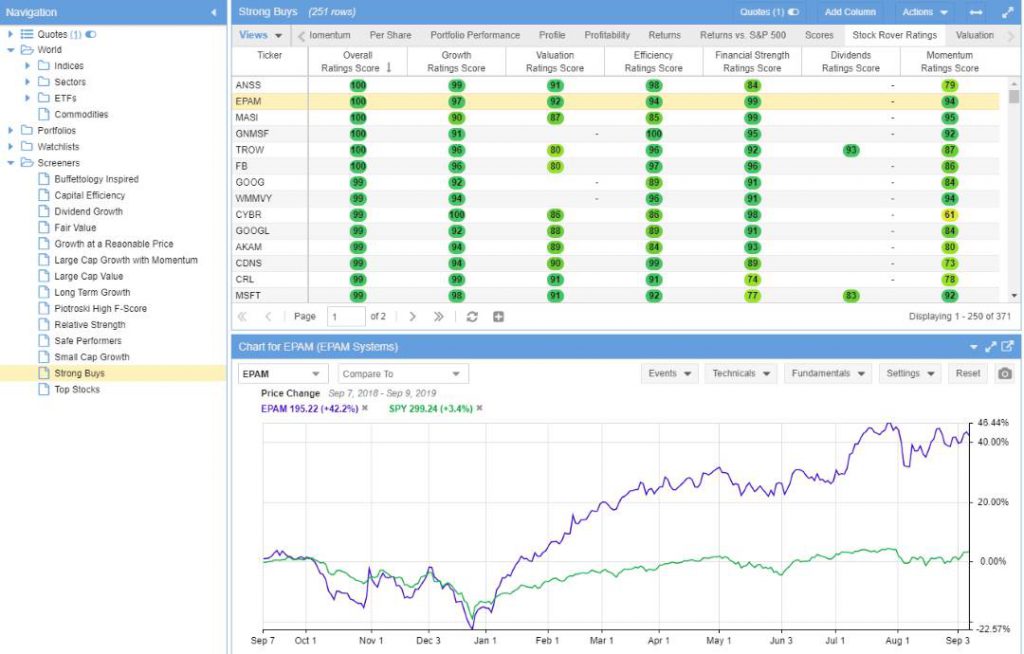 Visit Stock Rover Stock Rover, Our Favorite Portfolio Management & Stock Research Software