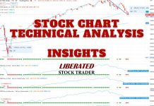 Chart & Analysis Videos