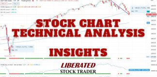 Chart & Analysis Videos