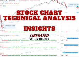 Chart & Analysis Videos