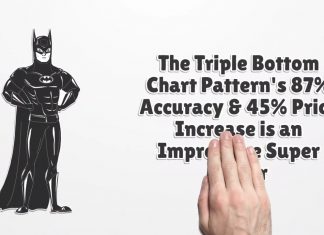 Triple Bottom Pattern Video