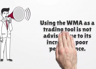 Weighted Moving Average (WMA) Video