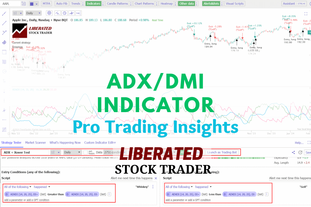 How to Trade the ADX Indicator