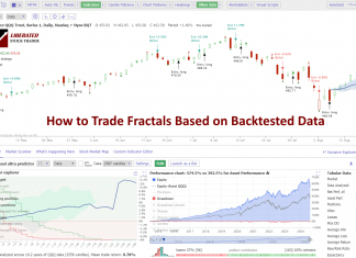 How to Trade Fractal Patterns Proven with Data
