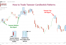 My Data Research Proves Tweezer Candle Patterns Don’t Work! How to Trade Tweezer Top & Tweezer Bottom Candle Patterns