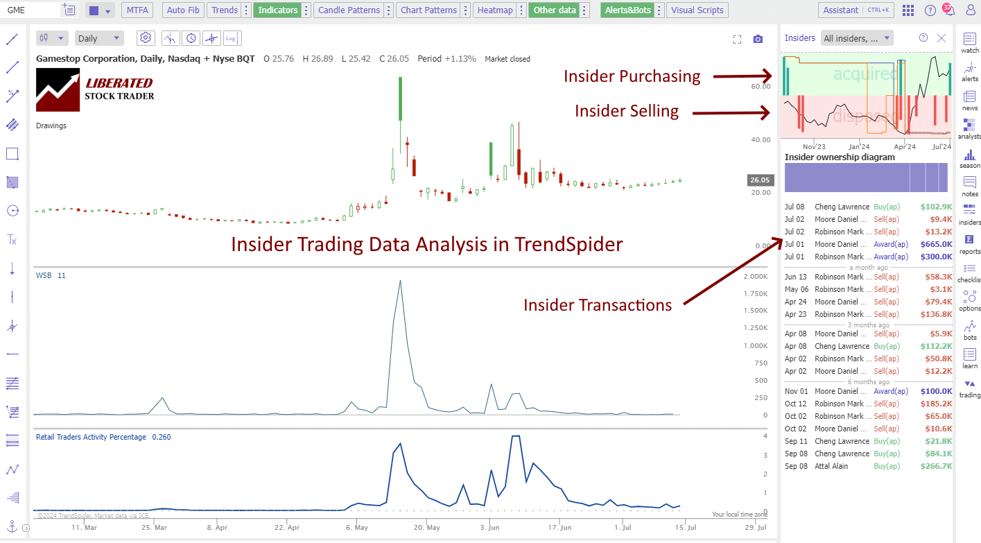 Insider Trading Analysis in TrendSpider: Chart Featuring Insider Buying, Selling, Transactions, and $ Amounts. Insider Trading Analysis in TrendSpider: Chart Featuring Insider Buying, Selling, Transactions, and $ Amounts.