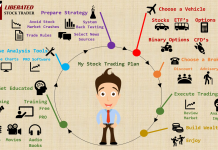 13 Great Ways to Learn Stock Trading Fast & Free Learn Stock Trading: The 14 Steps To Learn Fast