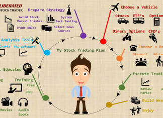 13 Great Ways to Learn Stock Trading Fast & Free Learn Stock Trading: The 14 Steps To Learn Fast