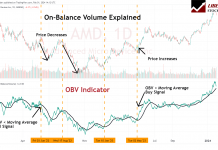 On Balance Volume (OBV) Buy & Sell Signals for Traders.