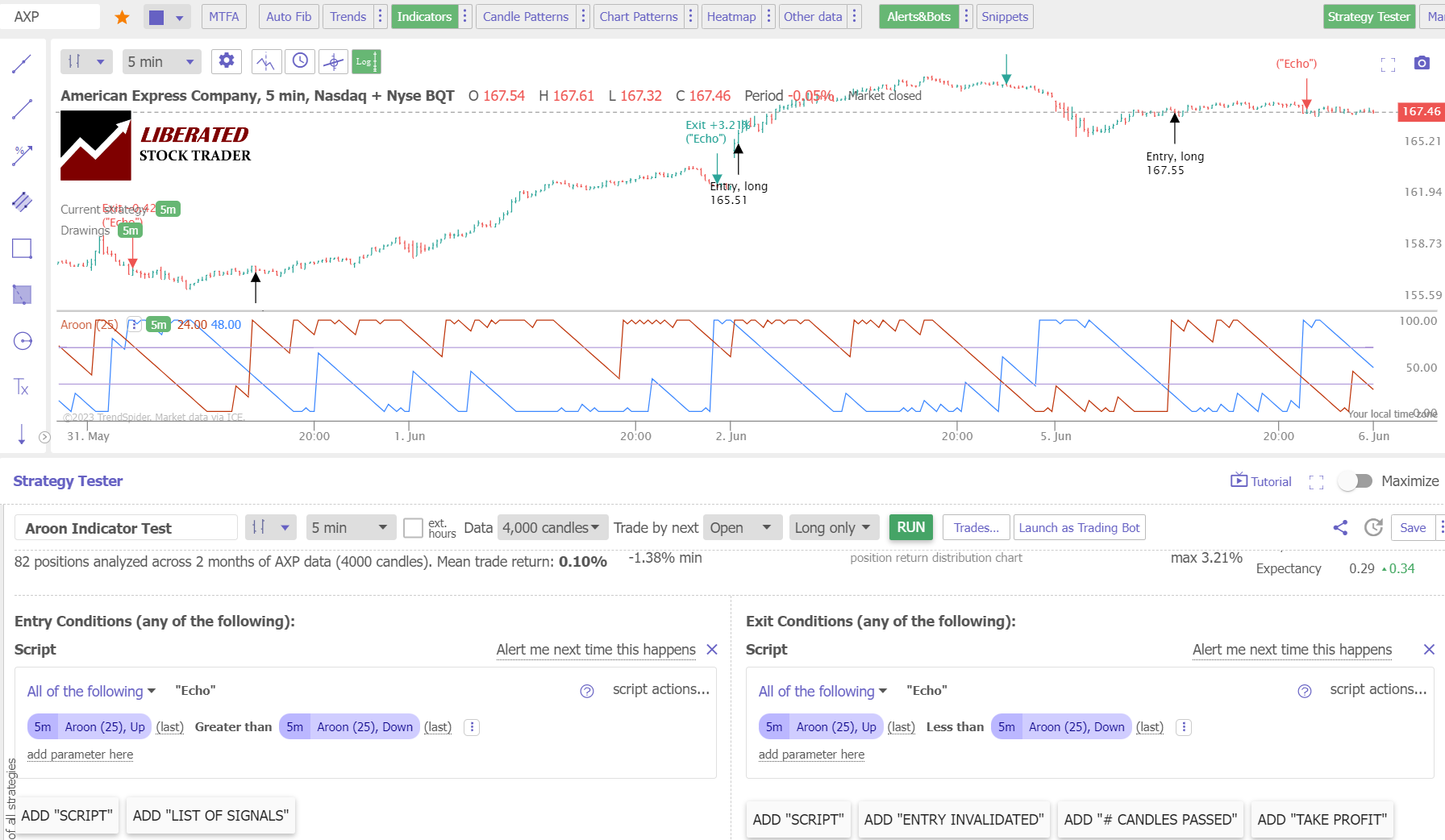 How to set up Aroon Indicator Backtesting and Optimization. 