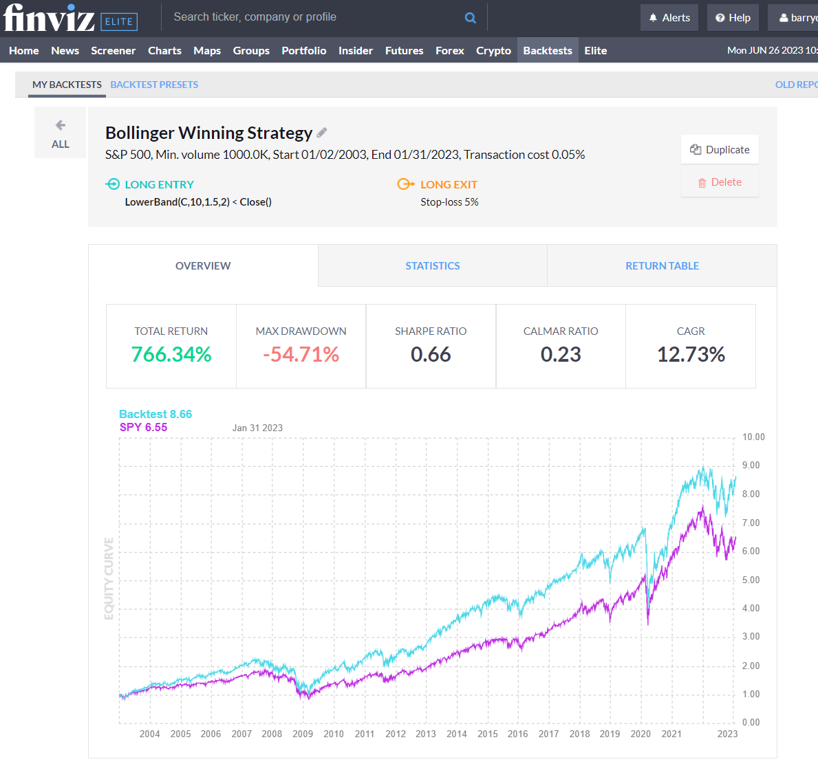 Bollinger Bands Winning Strategy: 20 Year S&P 500 Backtest Performance