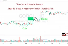 How to Trade a Cup and Handle’s 95% Reliability & 54% Profit Swing Trading a Cup and Handle Pattern