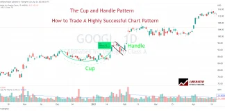Swing Trading a Cup and Handle Pattern